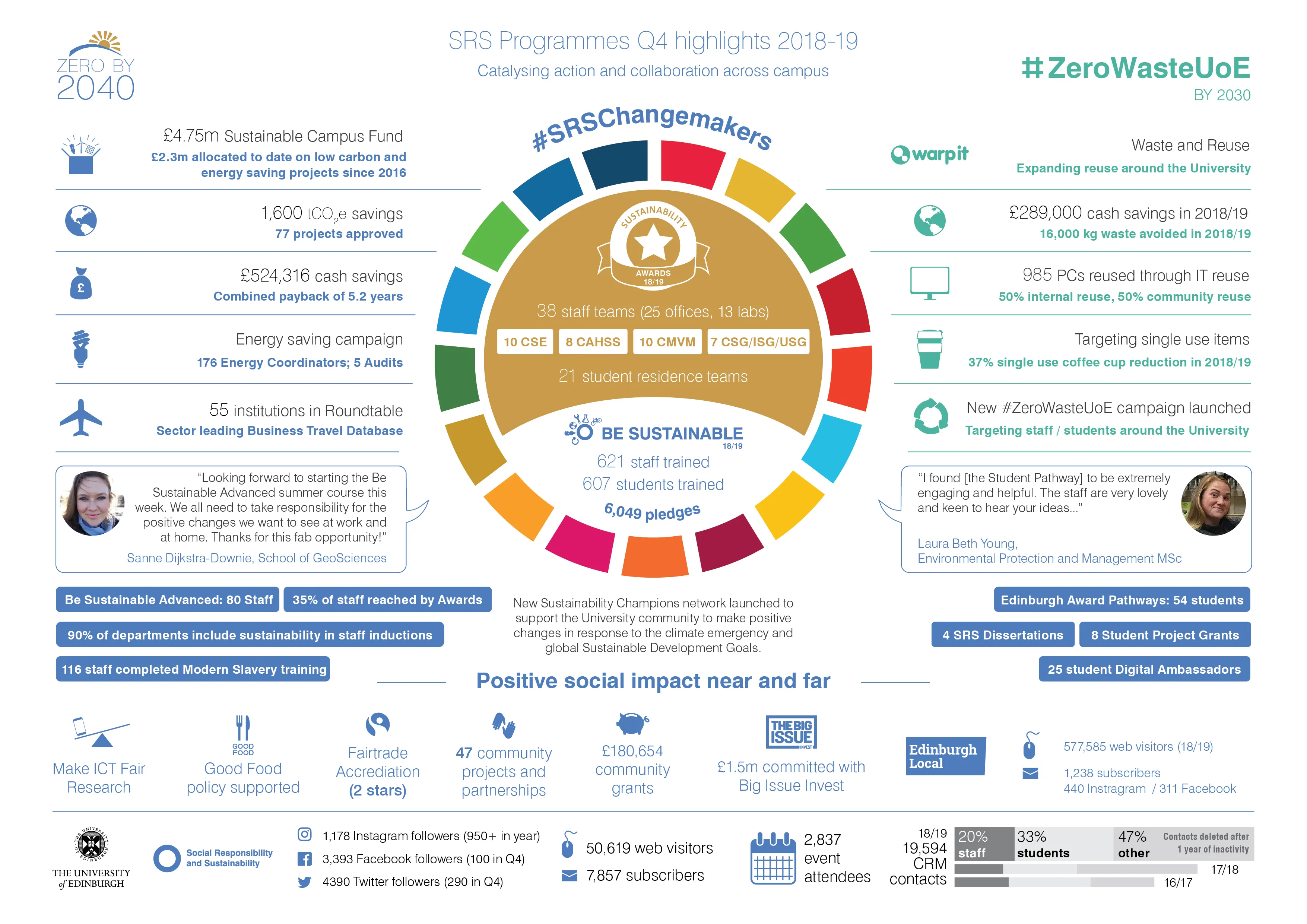18-19 Q4 Social Responsibility and Sustainability Highlights
