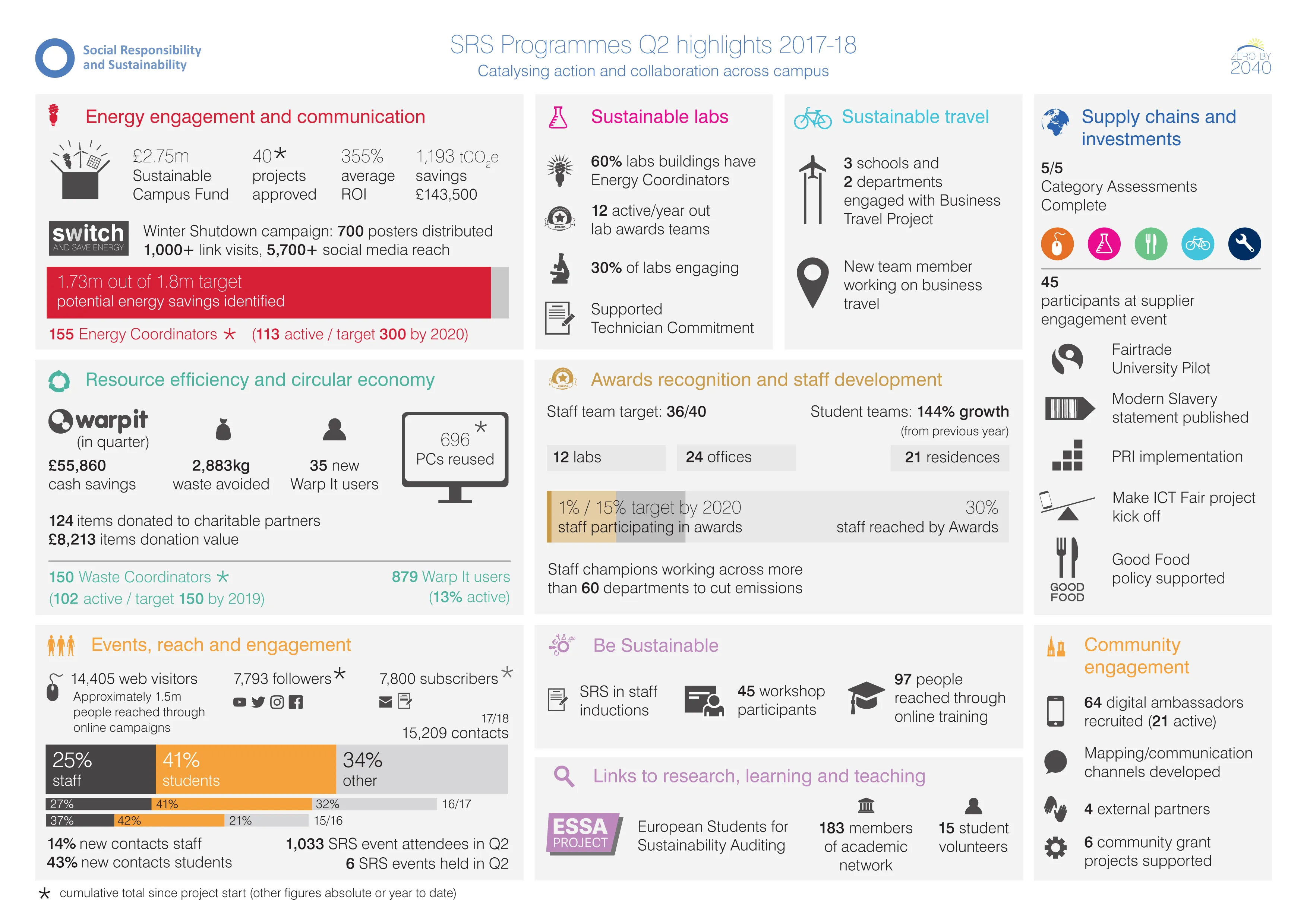 Q2 highlights 2018 (please download PDF for full infographic)