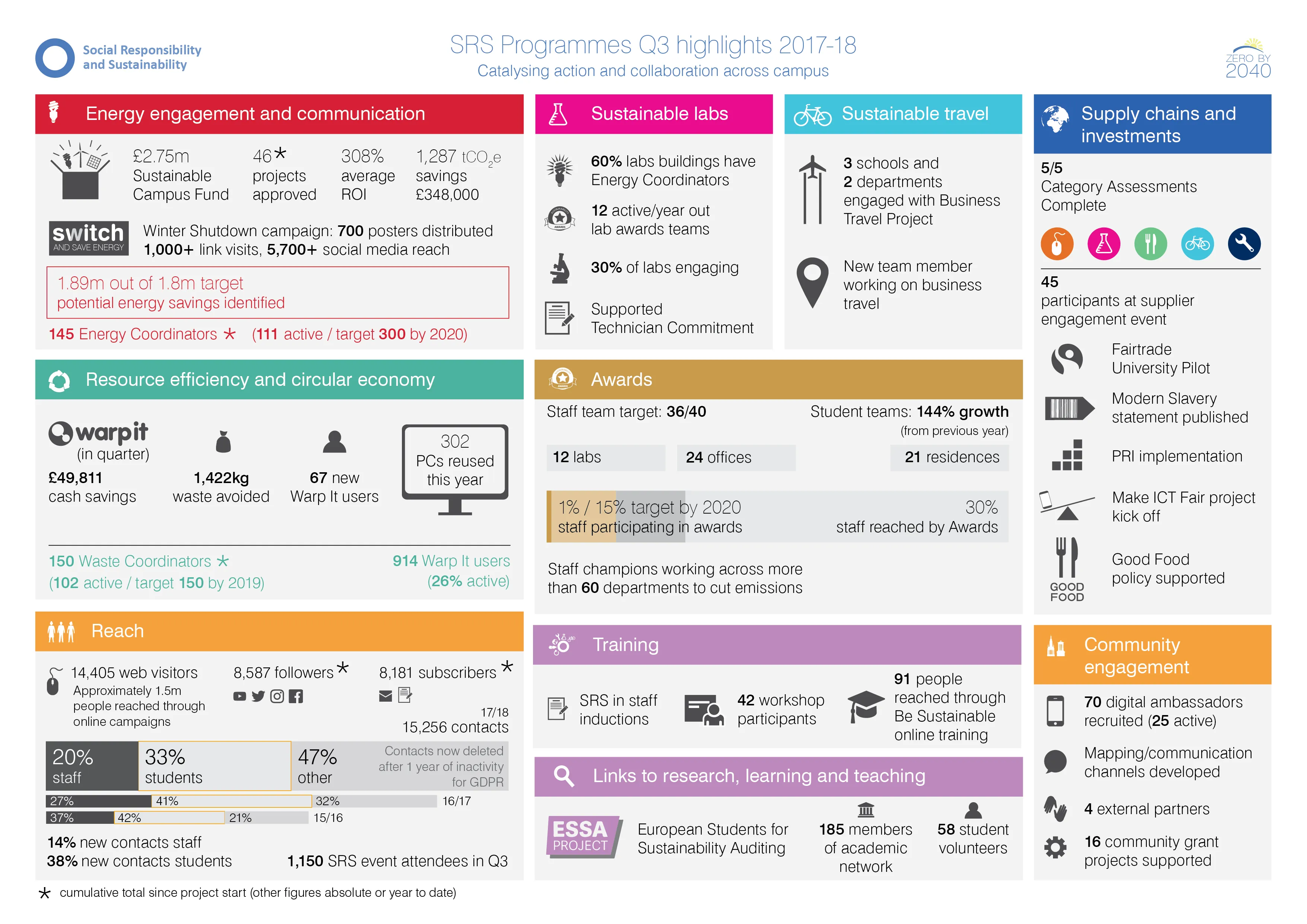 2018 quarter three highlights infographic (download PDF to see/read it)