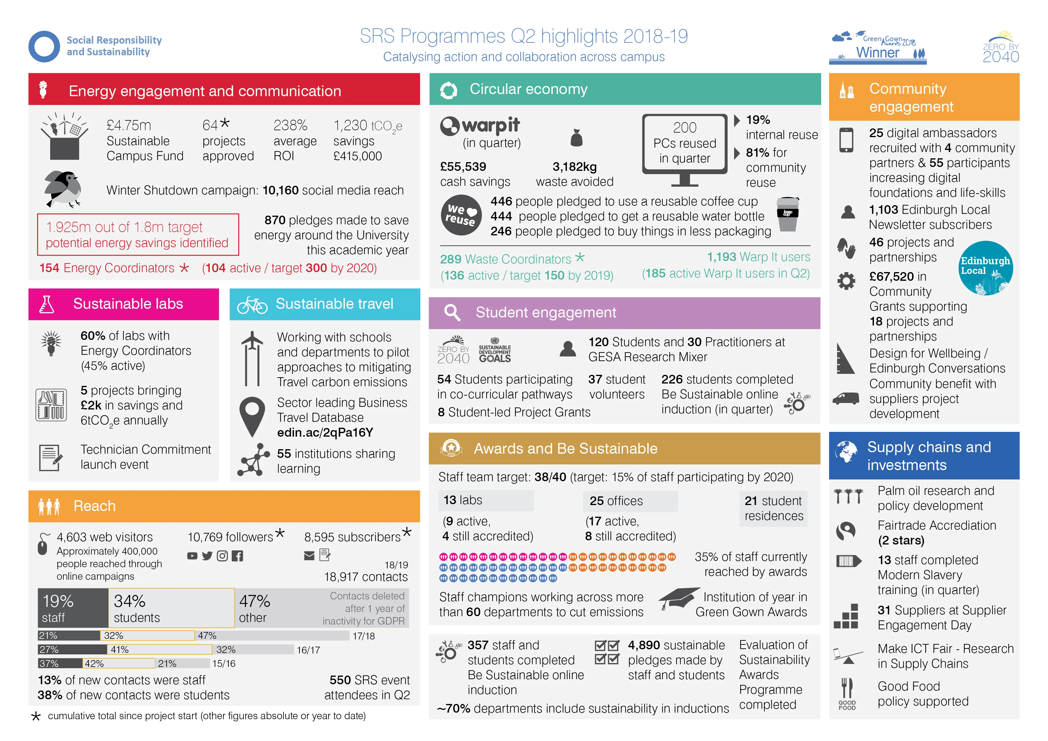 2019 Q2 Social Responsibility and Sustainability highlights