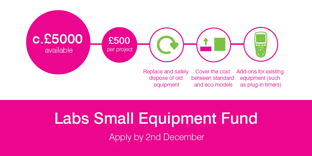 Labs Small Equipment Fund - IMAGE