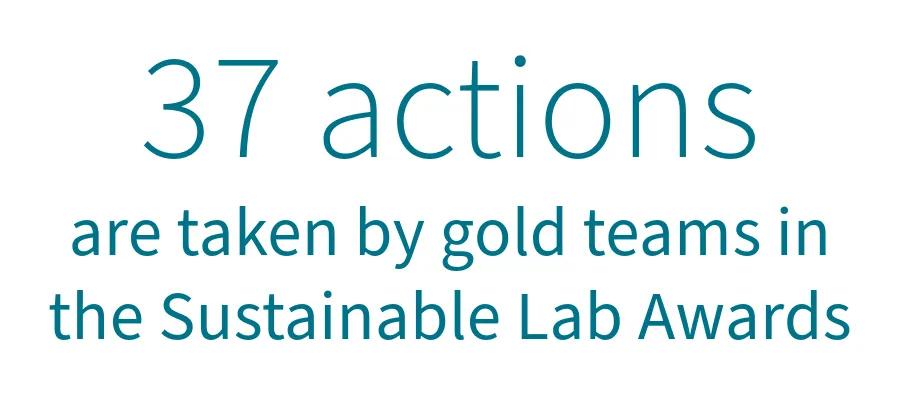Awards landing page: 37 actions lab award teams