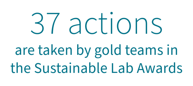 Awards landing page: 37 actions lab award teams