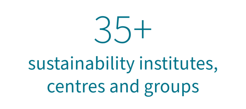Sustainability in research: research centres