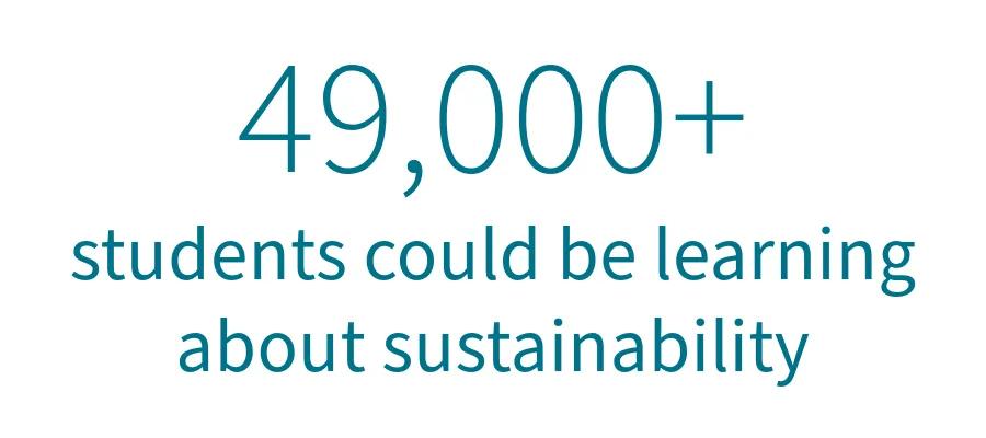 Sustainability in teaching: student headcount
