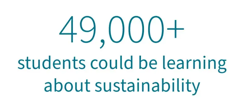 Sustainability in teaching: student headcount