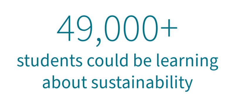 Sustainability in teaching: student headcount