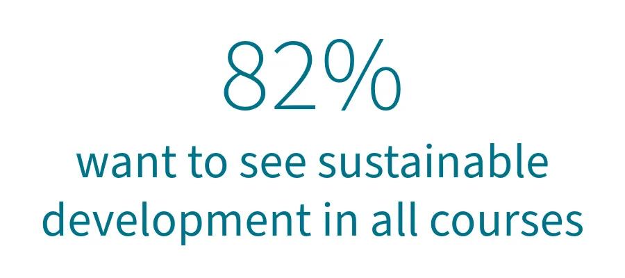 Sustainability in teaching: sustainable development