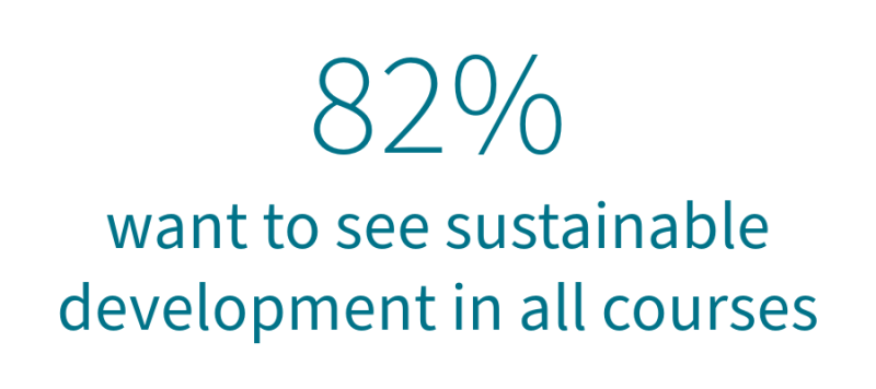 Sustainability in teaching: sustainable development