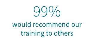 Sustainability training: 99% would recommend our training to others