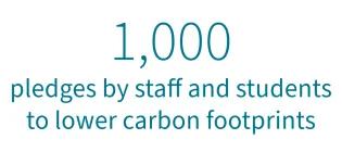 Sustainability training: 1,000 pledges by staff and students to lower carbon footprints